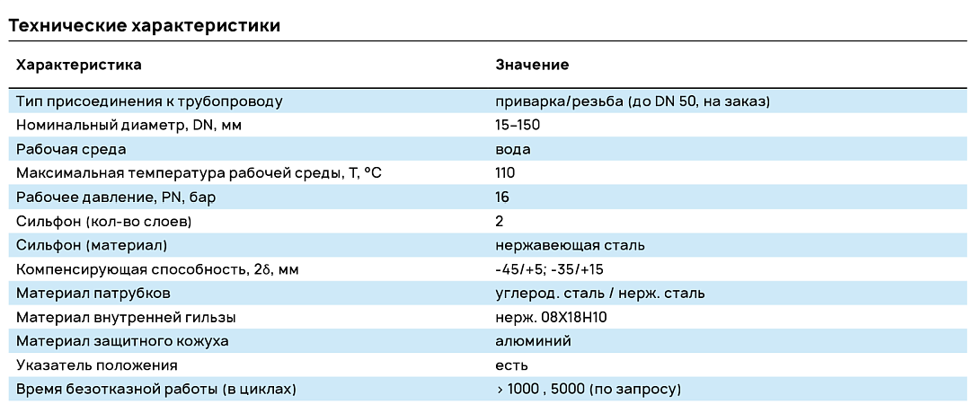 Сильфонный компенсатор характеристики
